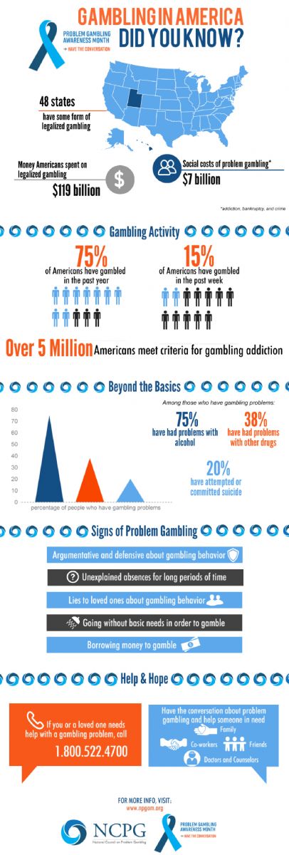 Gambling Statistics